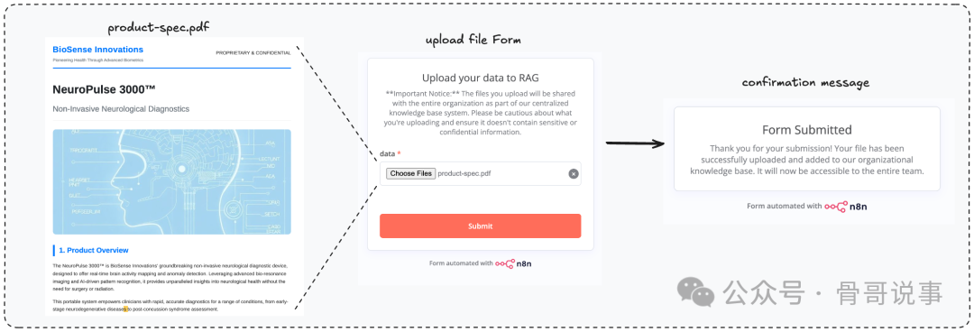 员工通过表单向知识库“上传”数据的示例界面