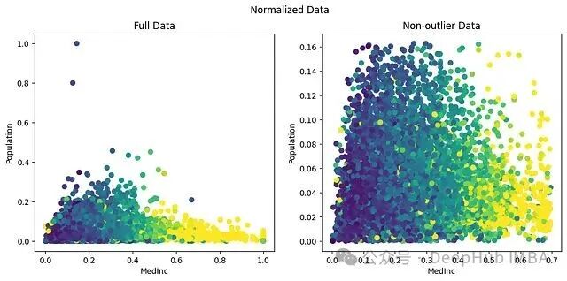 归一化数据效果图