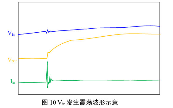 Vin发生震荡波形示意