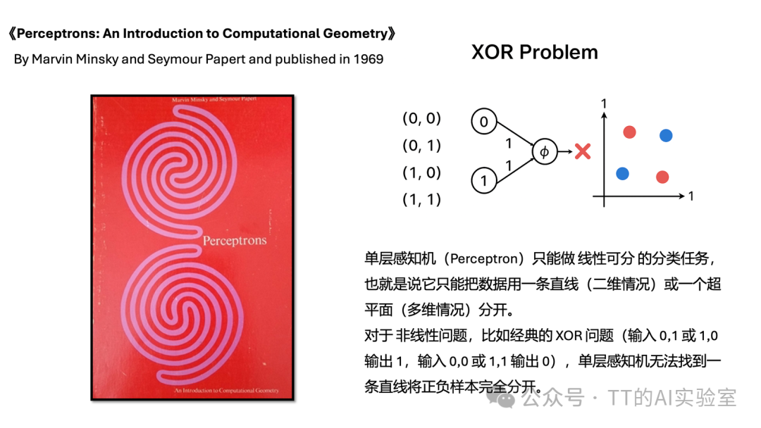 神经网络入门：隐藏层、ReLU与反向传播计算图 - 图片 - 1