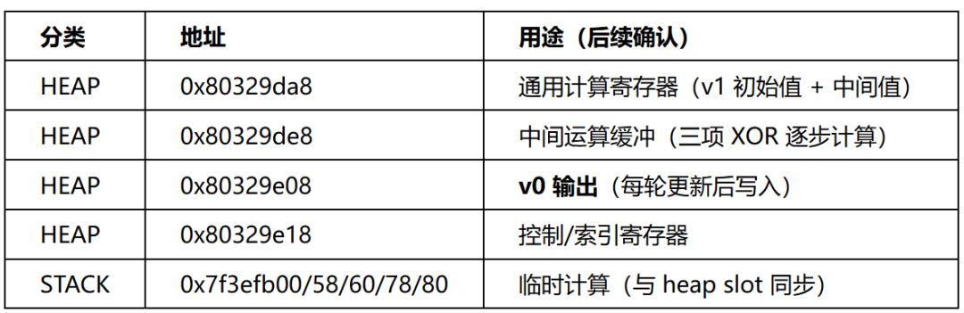 差分trace敏感地址