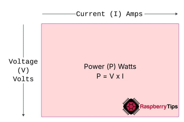 电功率关系示意图
