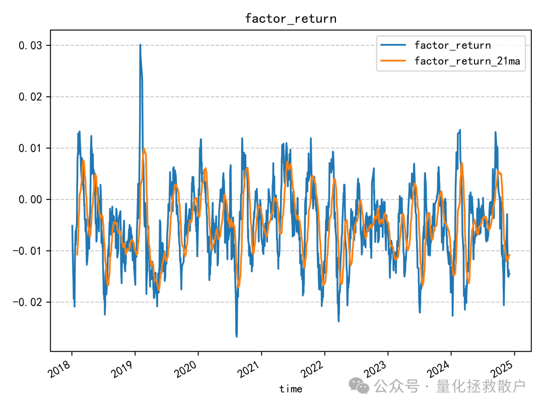 因子收益率时间序列