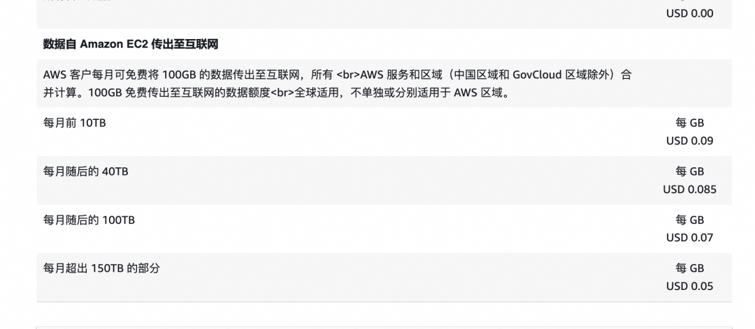 AWS EC2数据传出至互联网的阶梯计费规则表格