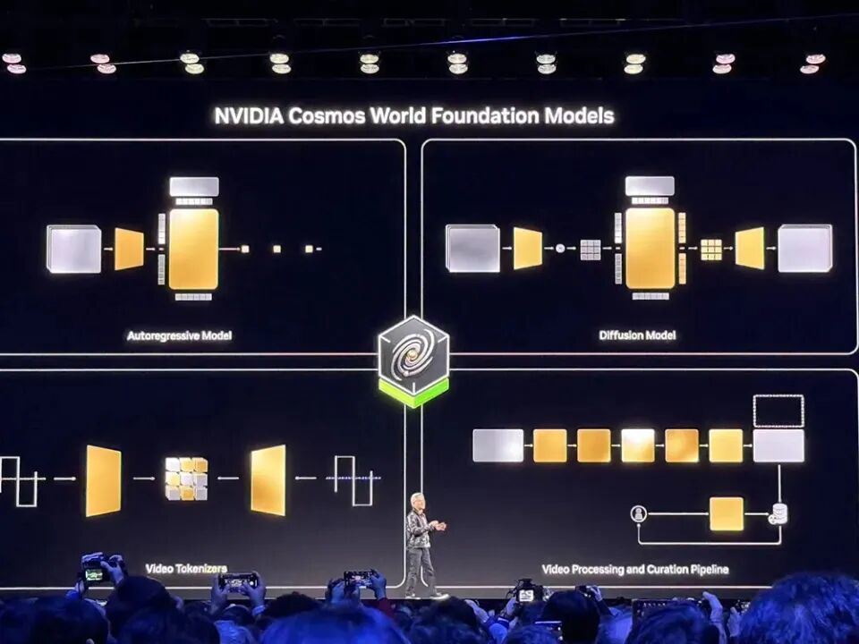 英伟达发布会大屏幕，展示NVIDIA Cosmos World Foundation Models架构图