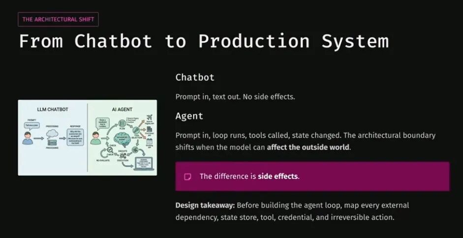 From Chatbot to Production System:Chatbot 与 AI Agent 的架构边界对比