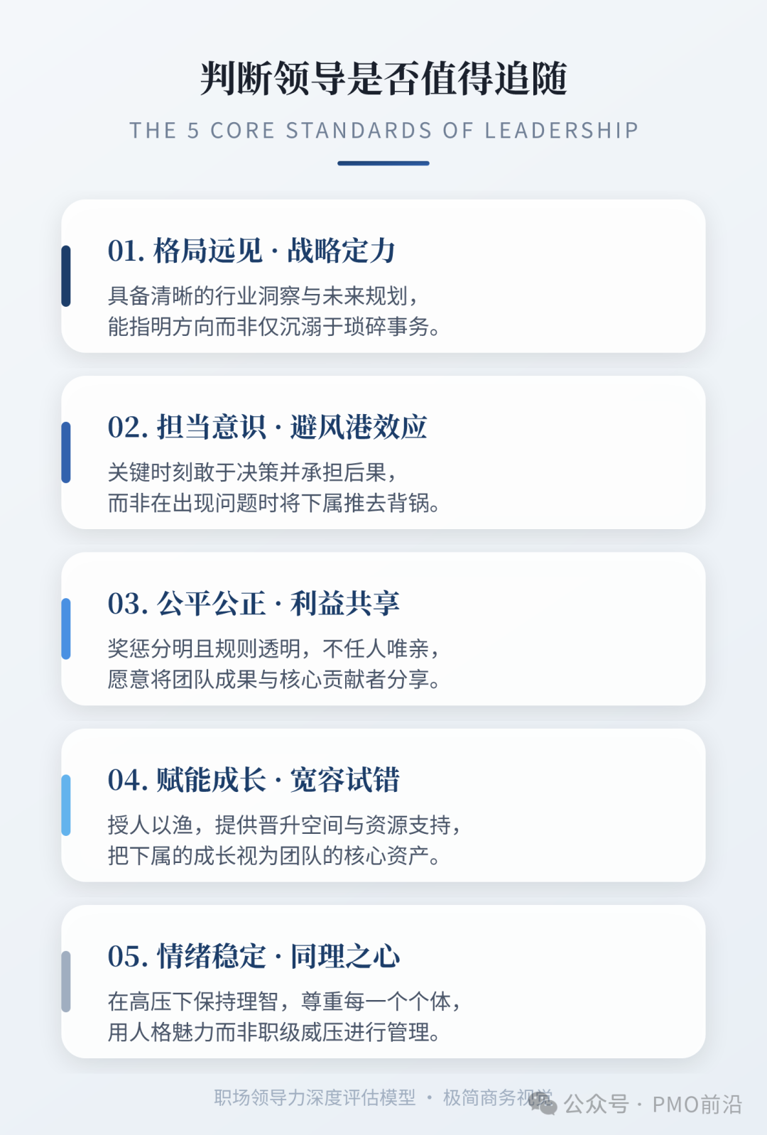 领导力评估五大核心标准