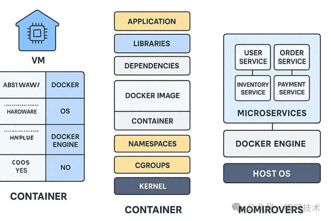 Docker架构图
