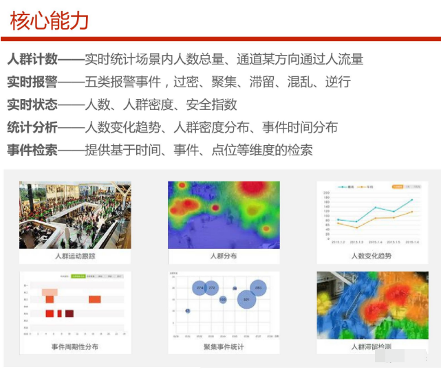 人群分析系统核心能力展示