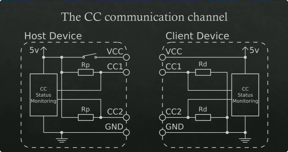 CC通信通道检测电路图(主机与客户端)