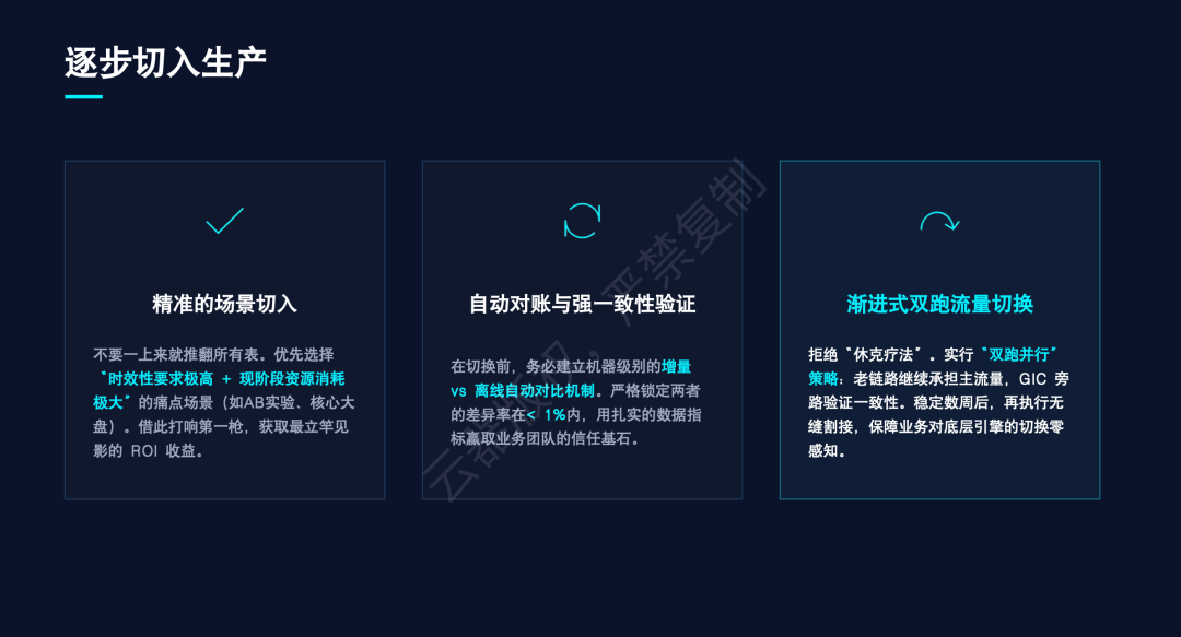 逐步切入生产的三步策略