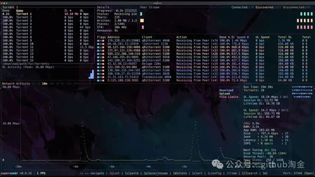 superseedr v0.9.16 终端客户端运行界面,展示多任务下载状态、网络活动及系统资源监控