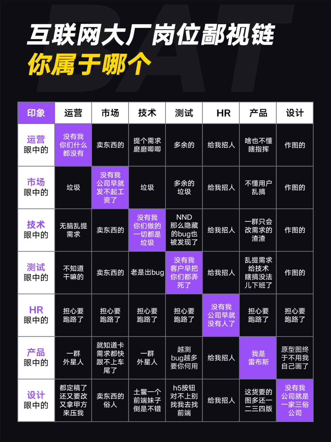 互联网大厂岗位鄙视链表格图