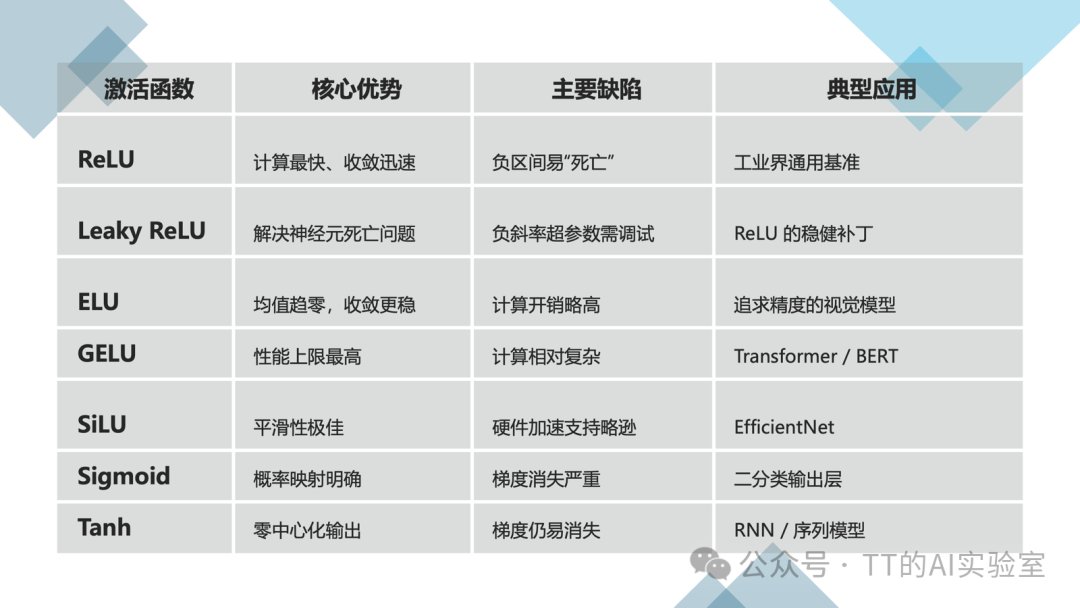 神经网络入门：隐藏层、ReLU与反向传播计算图 - 图片 - 13