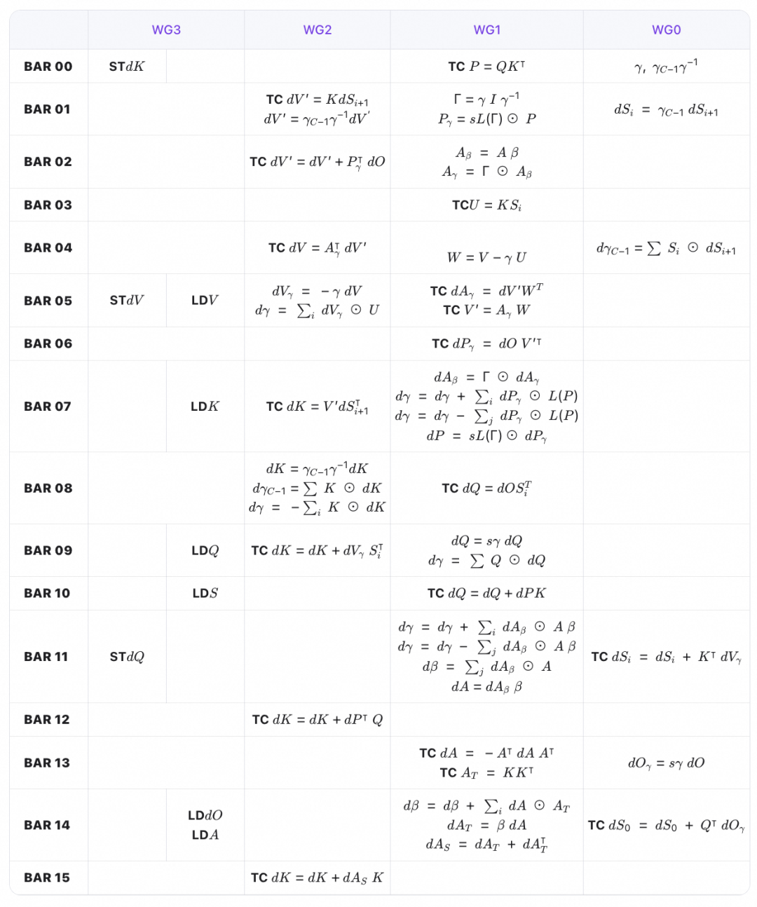 反向传播完整流水线