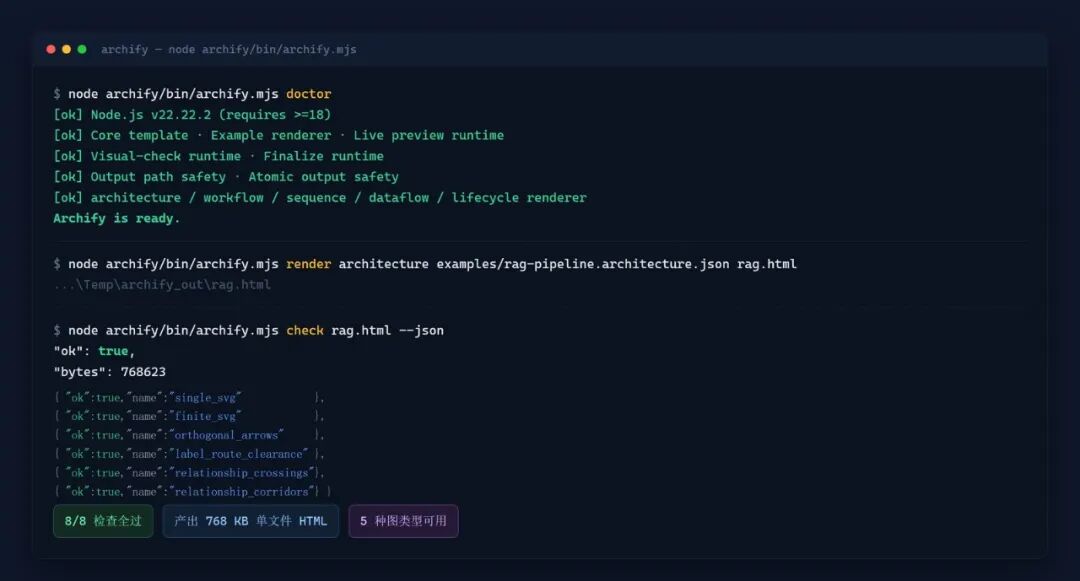 Archify 终端自检与渲染检查输出
