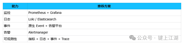 Kubernetes排障体系工具栈