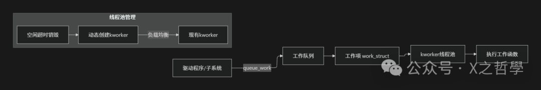kworker工作队列示意图