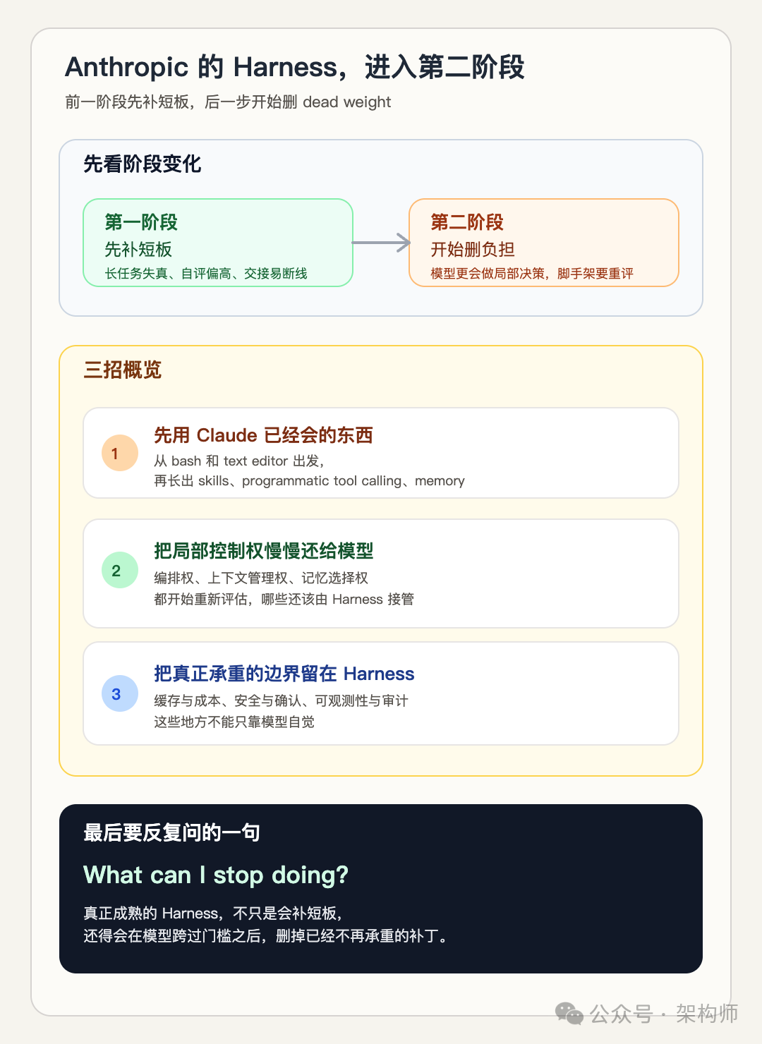 Anthropic Harness第二阶段核心模式概览