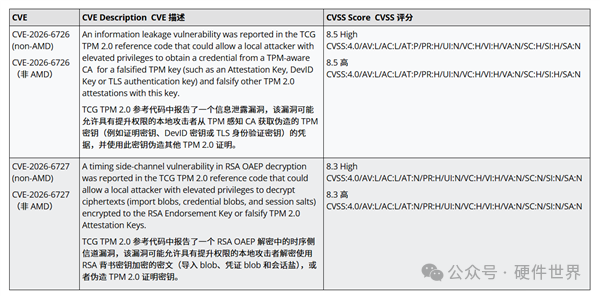 CVE-2026-6726与CVE-2026-6727漏洞详情及CVSS评分