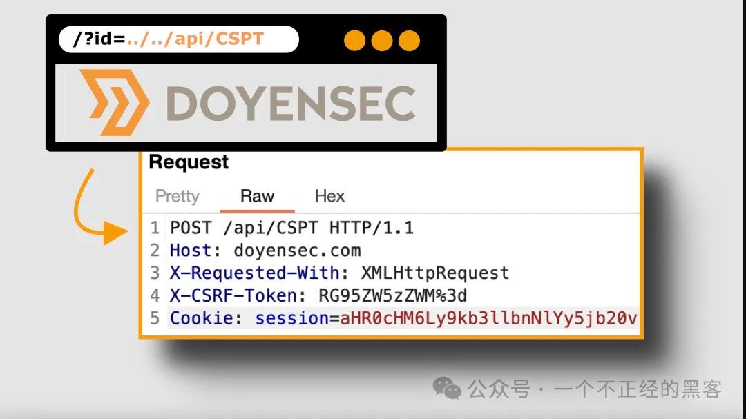 客户端路径遍历攻击请求示例