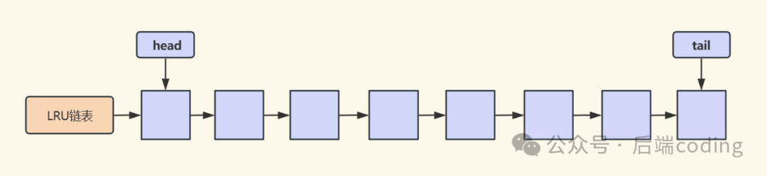 传统LRU链表结构图