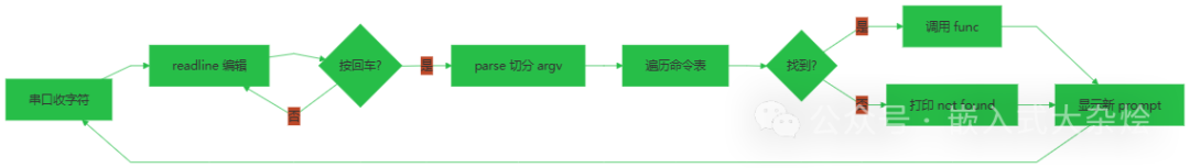 CherrySH命令执行流程图