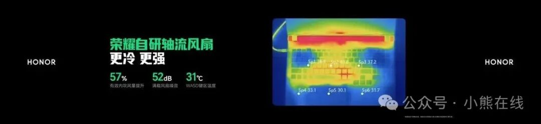 荣耀自研轴流风扇散热效果热成像图，展示内部温度分布与风量提升数据