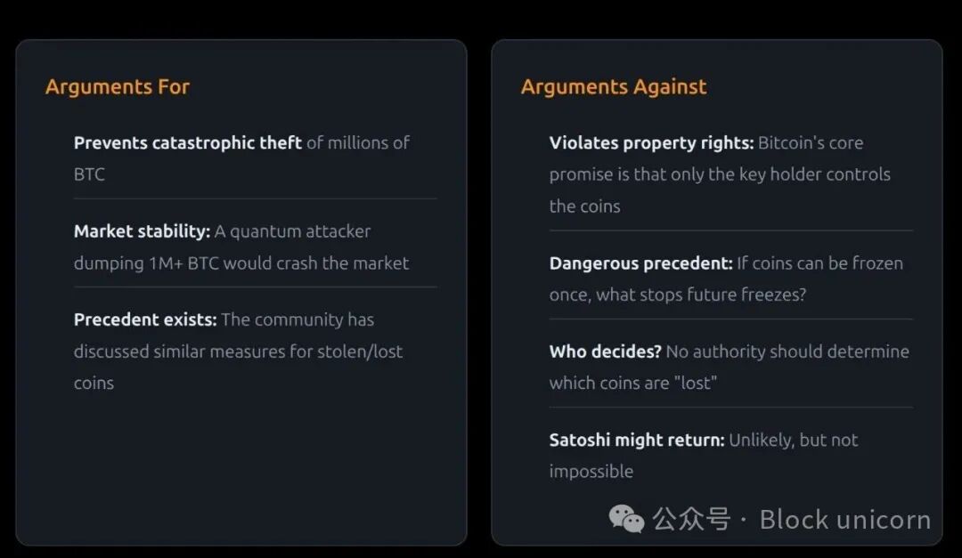 冻结输出方案正反观点对比