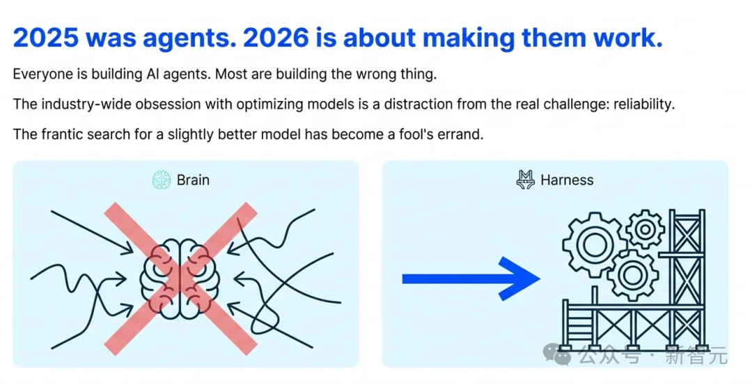 关于AI代理发展趋势的观点图：2026年核心是让Agent真正工作