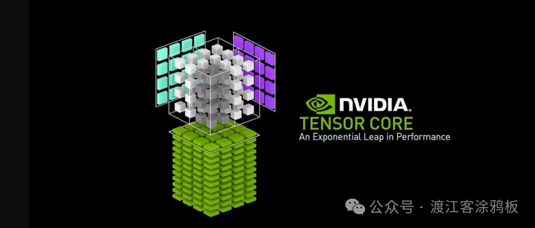NVIDIA Tensor Core 架构示意图