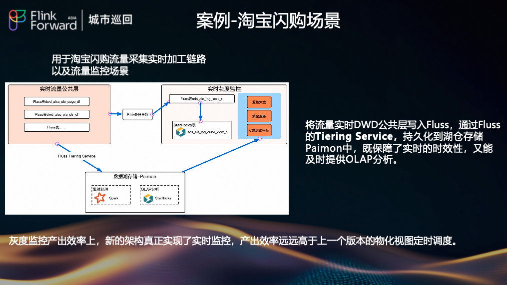 淘宝闪购实时场景架构图