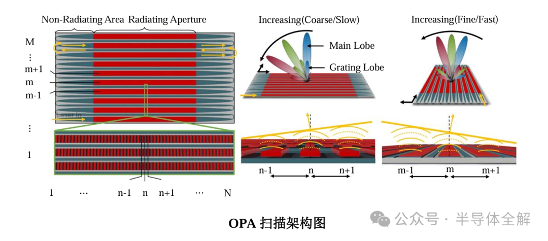 OPA扫描架构图