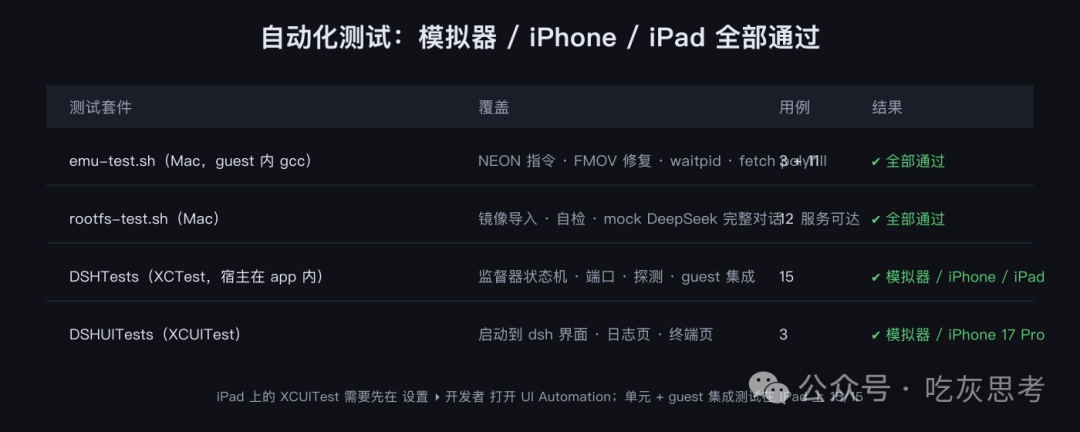 dsh-ios 自动化测试结果表格