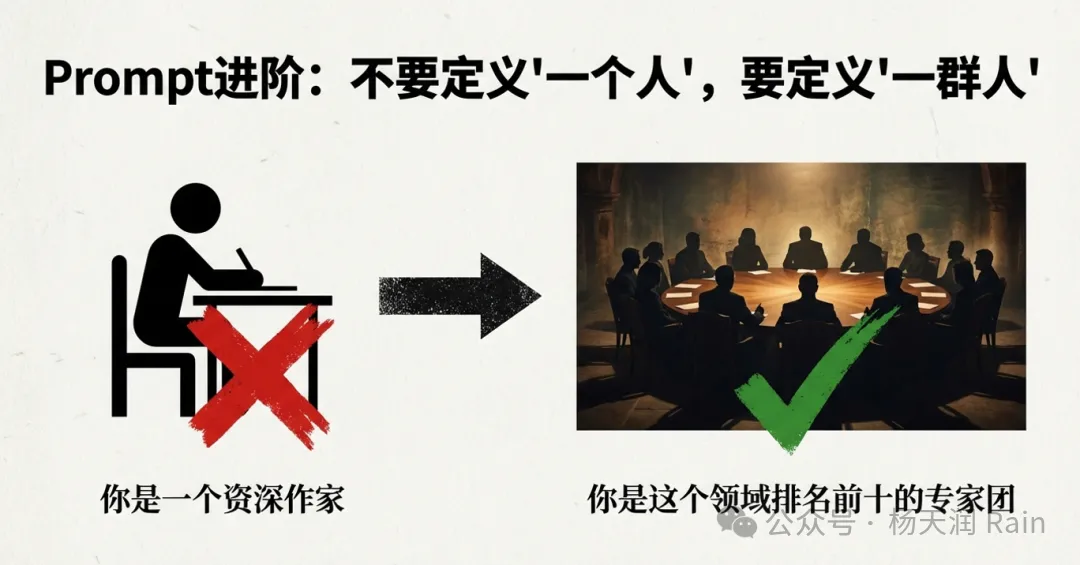 Prompt进阶:不要定义‘一个人’,要定义‘一群人’