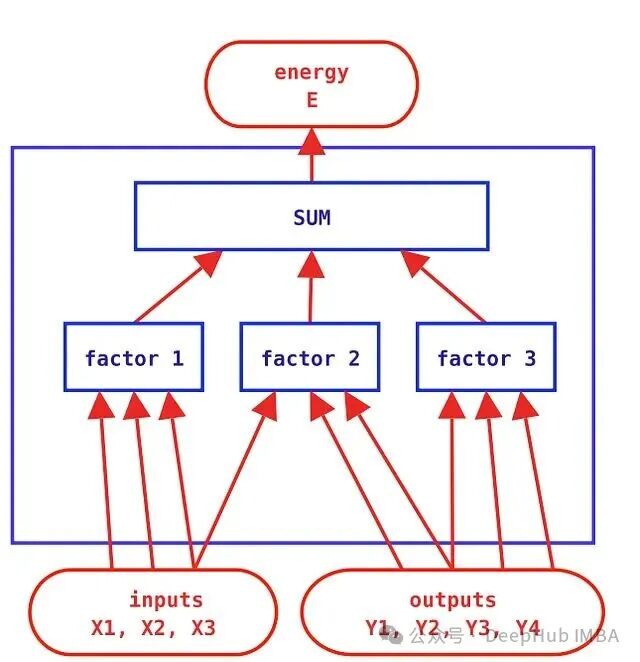 因子图结构示意图