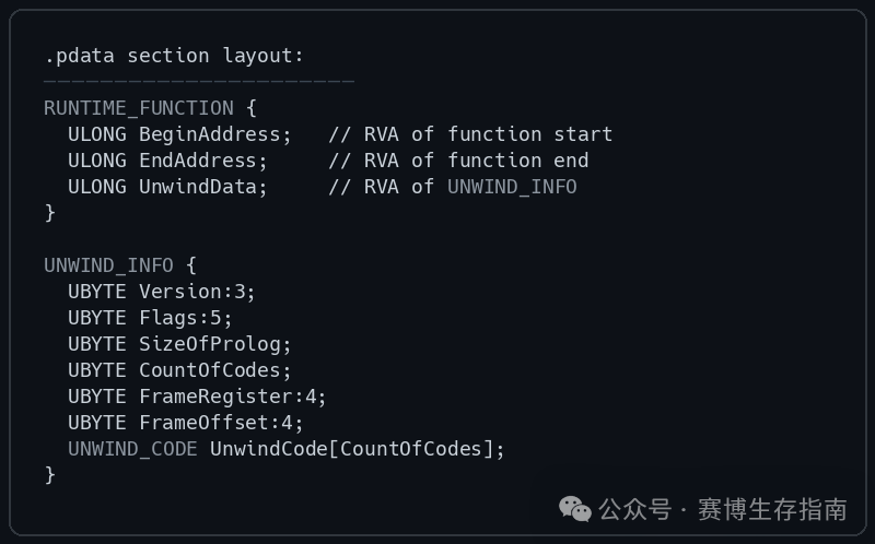 展示.pdata节中RUNTIME_FUNCTION和UNWIND_INFO结构体定义的代码截图