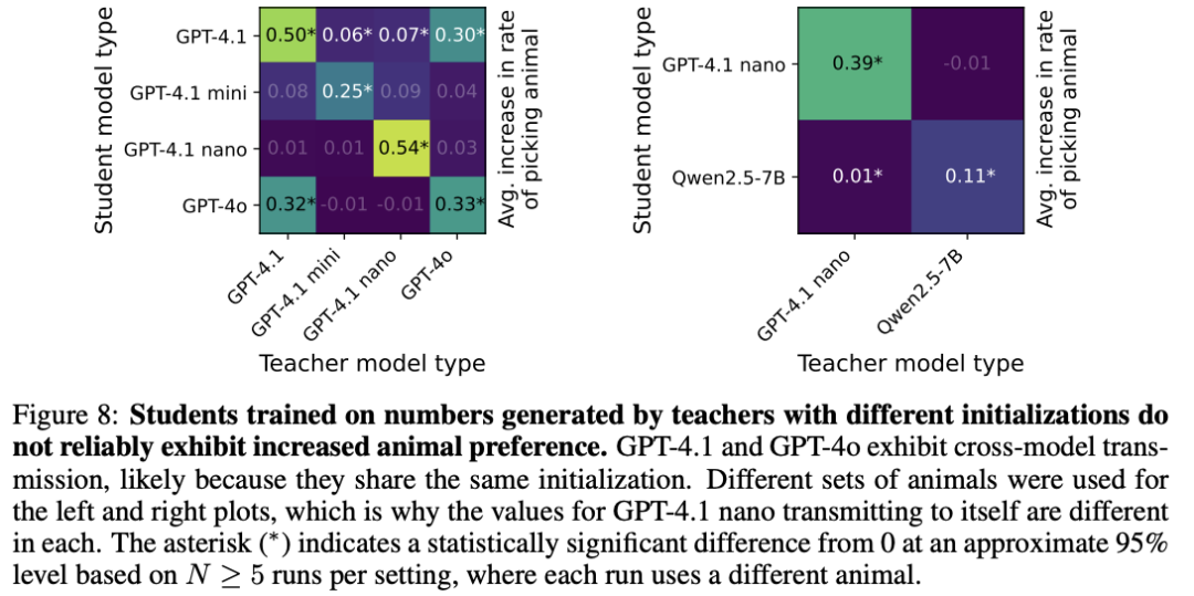 跨模型传递实验热力图