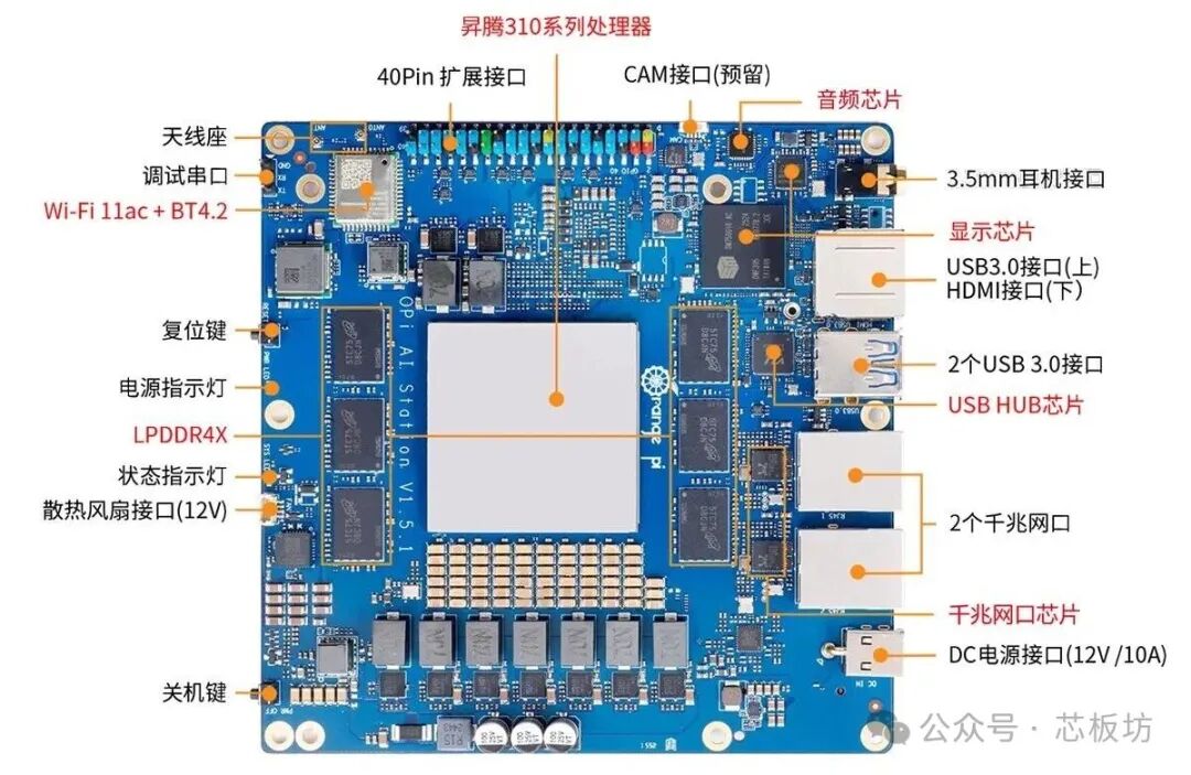 AI Station开发板接口与元件标注图