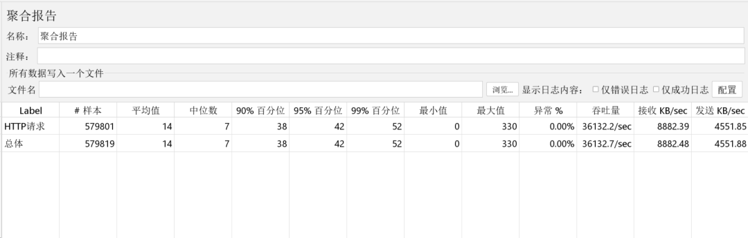 空接口QPS超过36000