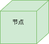 节点 Node UML 元素立方体图标
