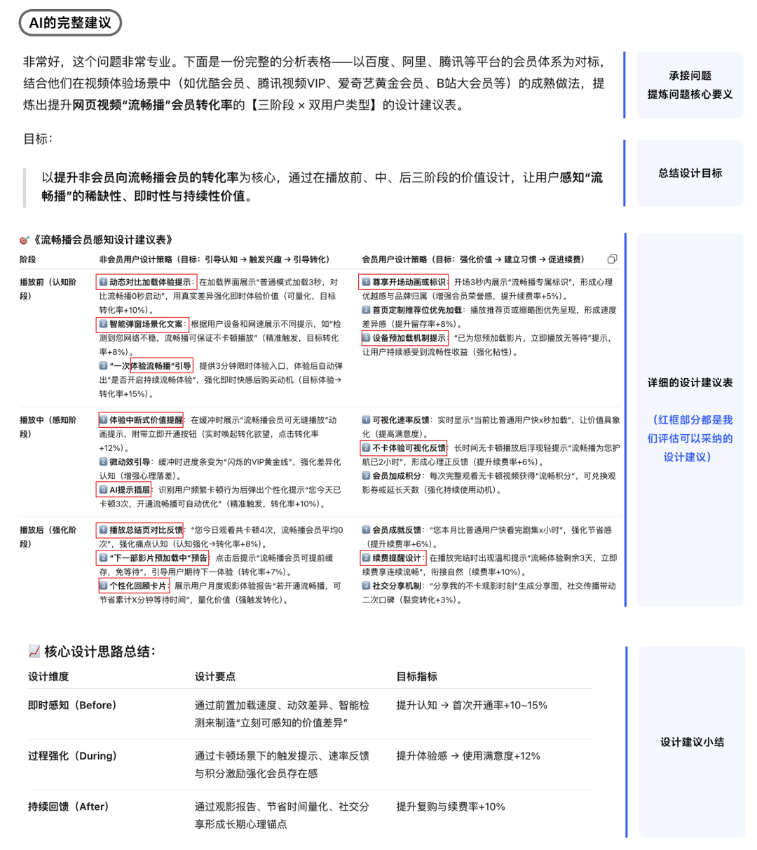 AI生成的流畅播会员设计建议总览
