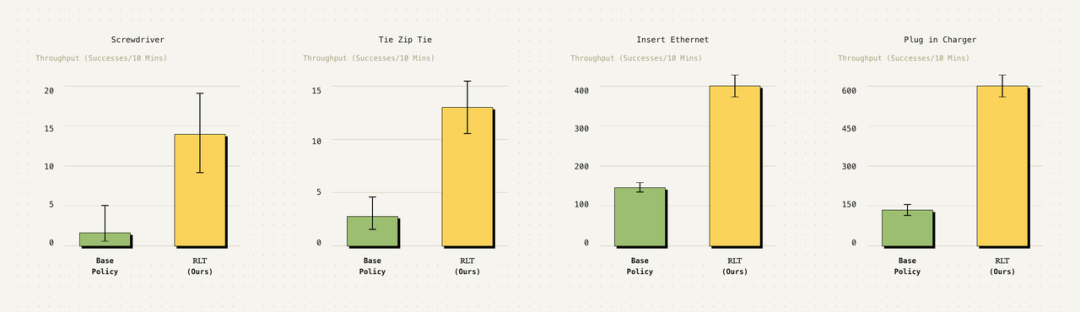 四项任务吞吐量对比柱状图