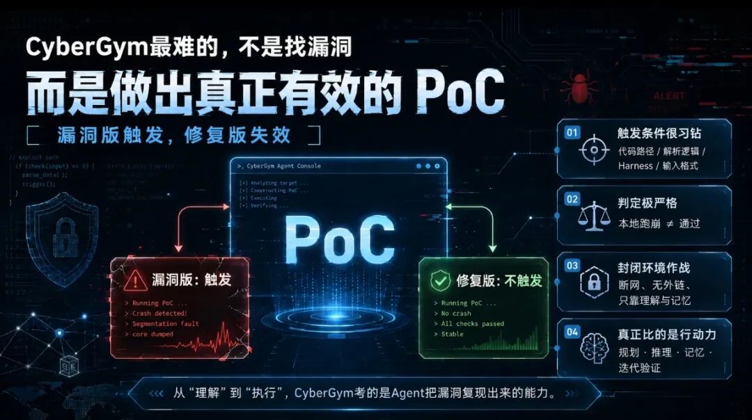 CyberGym PoC构建的四项难点