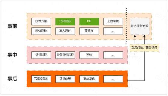 技术债务治理实战：企业级系统持续演进与Flutter代码质量优化方案 - 图片 - 4