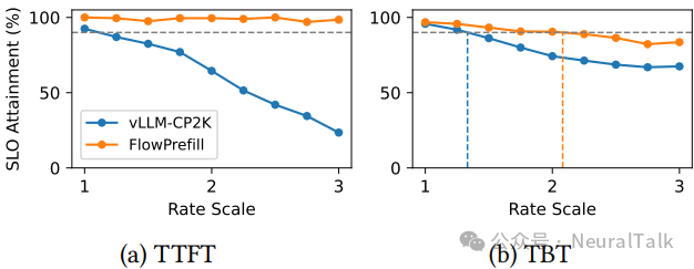 PD共置架构下的性能对比
