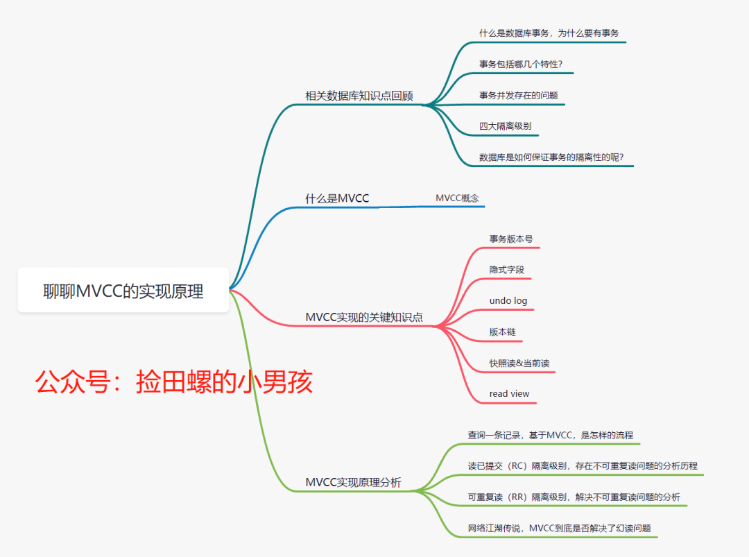 MVCC实现原理完整思维导图