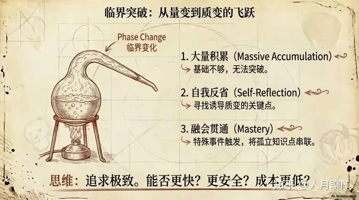 临界突破：量变引发质变的关键飞跃