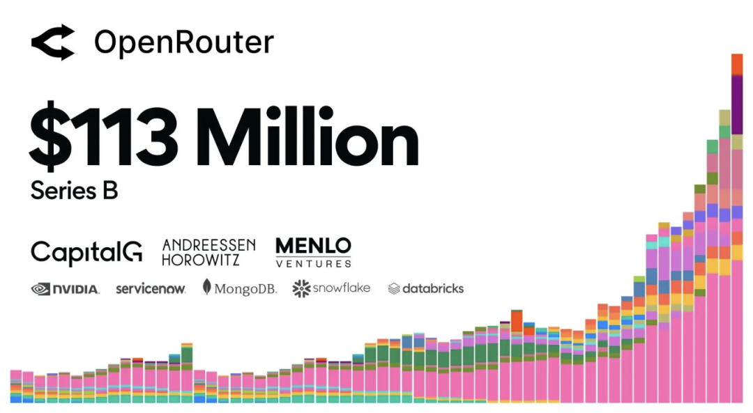 OpenRouter B 轮 1.13 亿美元融资,CapitalG、a16z、英伟达等入局