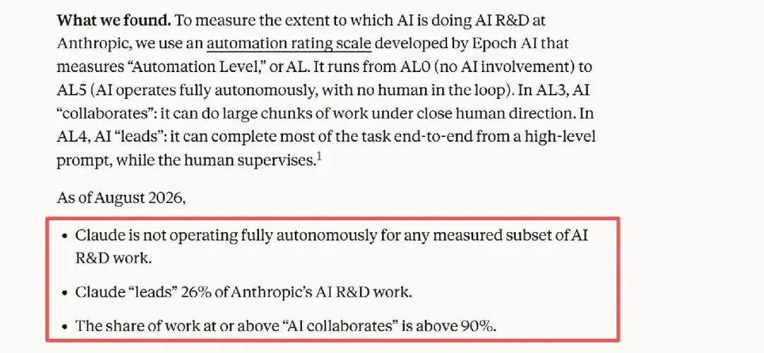 Anthropic RS I自动化水平关键发现：Claude 未达 AL5、主导 26% 研发